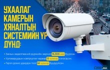 Ухаалаг камерын хяналтын үр дүнд зөрчил багасаж, уулзваруудын нэвтрүүлэх чадвар 13 хувиар нэмэгдээд байна