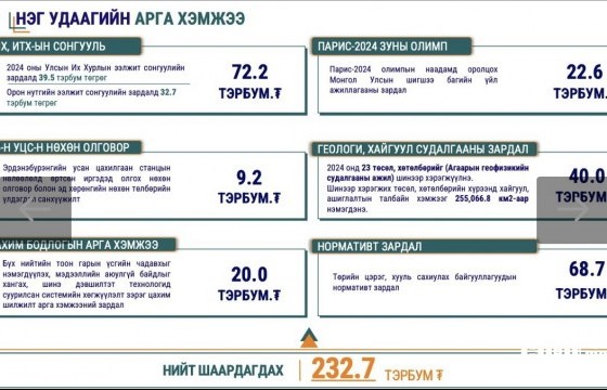  72.2 тэрбум төгрөгийг 2023 оны ээлжит сонгуульд зарцуулахаар төлөвлөжээ