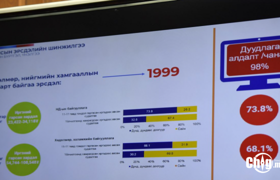 Групп тогтоолгосон иргэн комиссын хуралд оролцохгүй, зөвхөн эмч өөрөө ордог болгож байгаа
