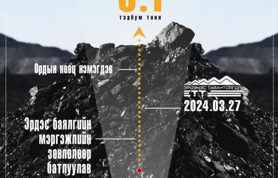 “Эрдэнэс Тавантолгой” компанийн ордын нөөц баялгийг 8.1 тэрбум тонноор батлав