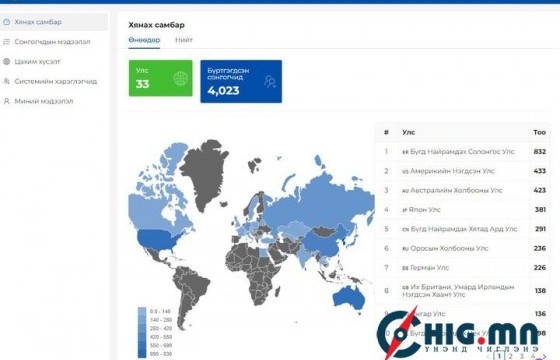 Гадаад улсад байгаа сонгогч та Монгол Улсын их хурлын 2024 оны ээлжит сонгуульд оролцож санал өгөх хүсэлтээ бүртгүүлээрэй
