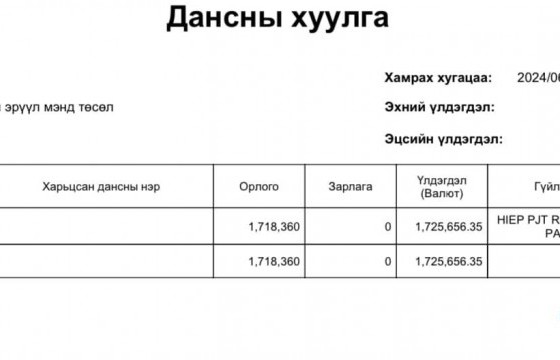 Төслийн гүйцэтгэгчээр хууль бусаар шалгарсан БНСУ-ын компаниас 1.7 сая ам.долларын хохирлыг Монгол Улсад эргүүлэн авчирлаа