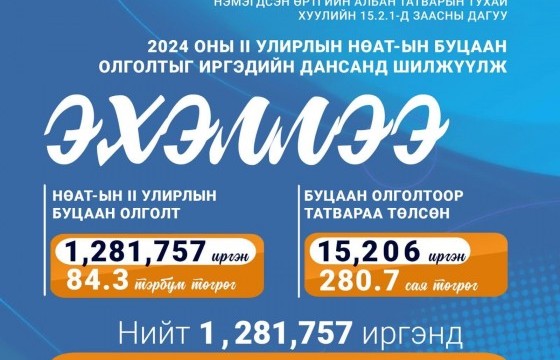 II улирлын НӨАТ-ын буцаан олголтыг иргэдийн дансанд шилжүүлж эхэллээ