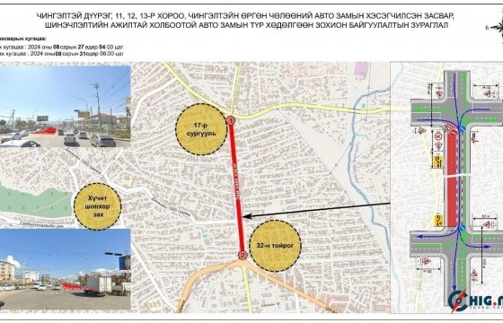 Наймдугаар сарын 27-нд 32-ын тойргоос 17 дугаар сургуулийн уулзвар хүртэлх авто замыг хааж, шинэчилнэ