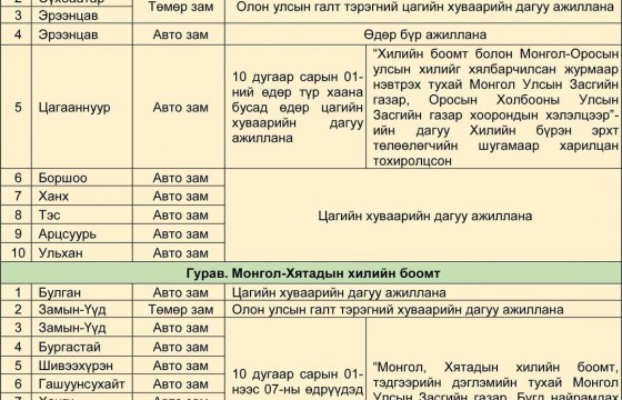 Монгол-Хятадын хилийн зарим боомтыг долоо хоног хаана