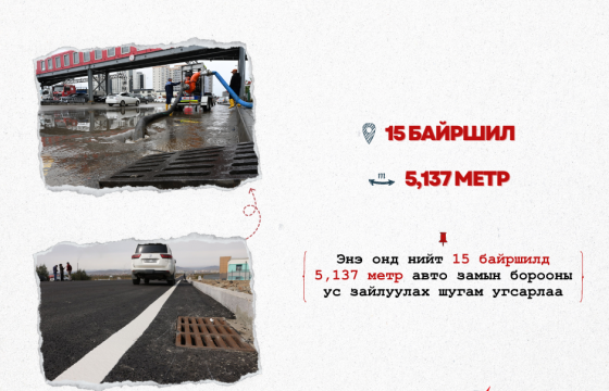 Энэ онд 15 байршилд 5137 метр авто замын борооны ус зайлуулах шугам угсарлаа