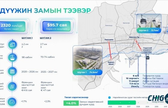 Дүүжин замын тээврийн тулгуур баганыг байрлуулж байна