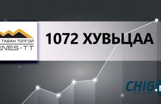 1072 хувьцааны ногдол ашгаа хуримтлуулах тухай санал өнөөдөр хаагдана