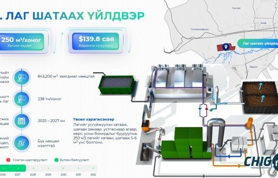 Улаанбаатар хотын лаг шатаах үйлдвэр хоногт 250 метр.куб лагийг устгана