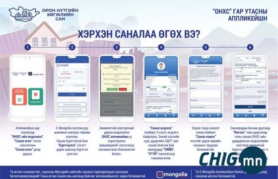 2026 онд Орон нутгийн хөгжлийн сангийн санхүүжилтээр хэрэгжүүлэх төсөлд иргэдийн саналыг авч эхэллээ