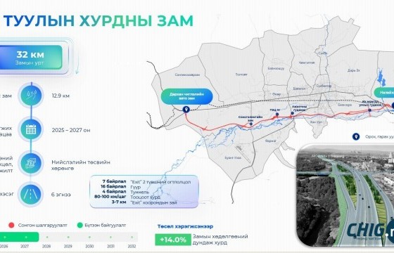 Туулын хурдны замын гүүрэн байгууламжийн урт 6771 метр байсныг 9878 урт метр болгон нэмэгдүүллээ