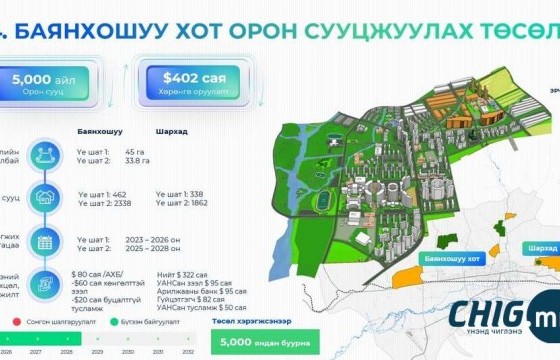 2028 онд Баянхошуунд 5000 айлын сууц баригдана 
