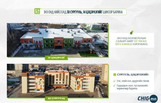 Энэ онд нийслэлд 30 сургууль, 14 цэцэрлэгийг шинээр барина