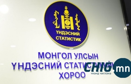 Дундаж цалин 2.8 сая төгрөг байна 